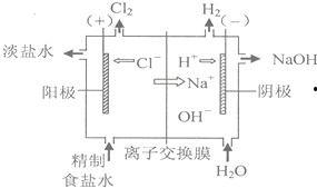 火碱的使用方法视频,视频教程详解