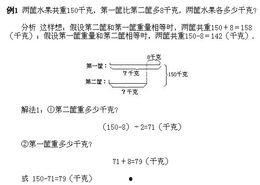 奥数题视频讲解,揭秘数学难题解题思路与技巧