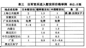 韩国兵工资,历史演变与当代挑战