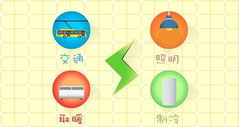 节能减排视频,视频深度解析
