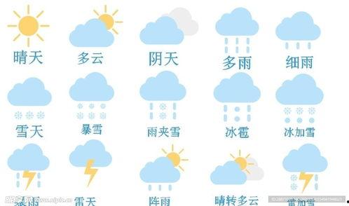 天气预报手工图片大全,捕捉四季变幻之美